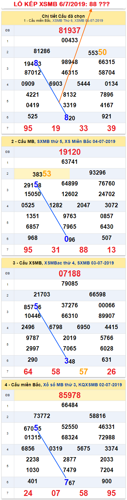 An so kep thu nhi - Lo kep XSMB 6-7-2019 An so kep thu nhi - Lo kep XSMB 6-7-2019